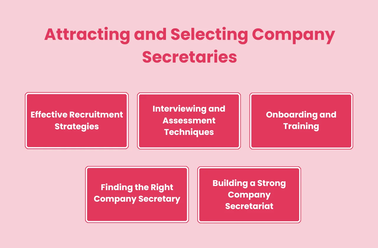 attracting selecting company secretaries