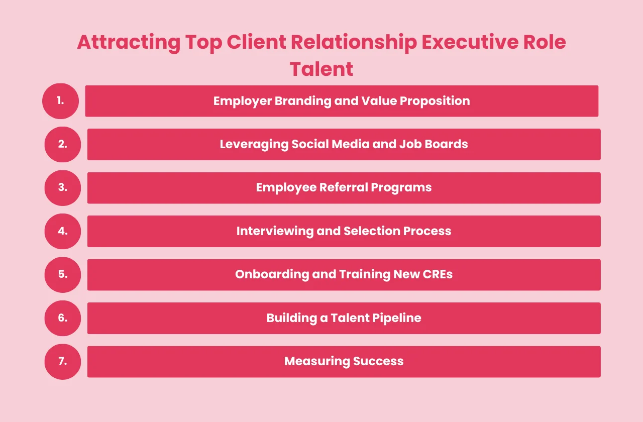 attracting top client relationship executive role talent