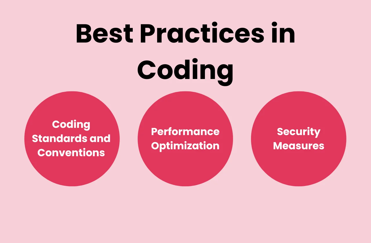 Best practices Coding