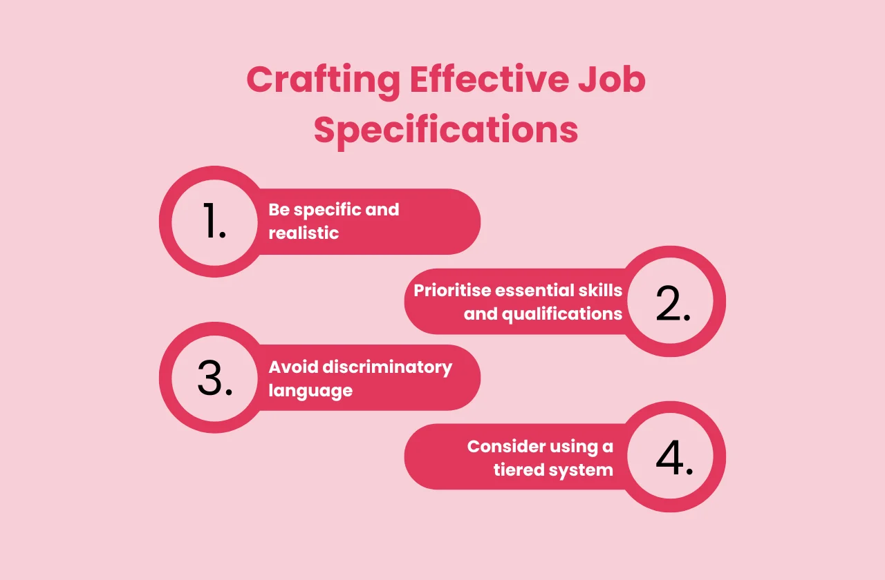 crafting effective job specifications