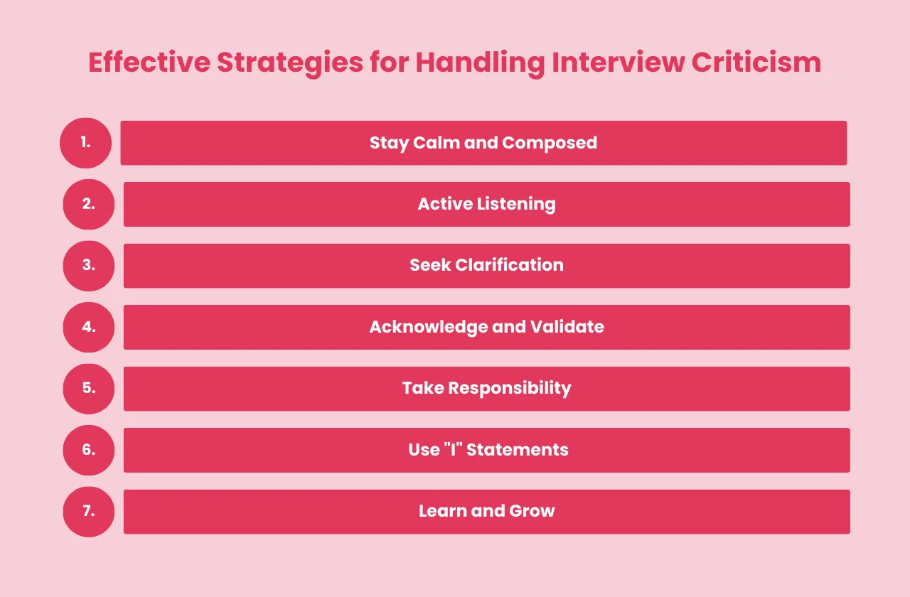 effective strategies handling interview criticism