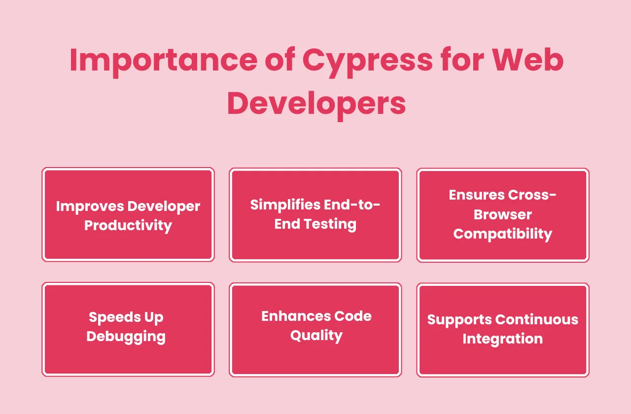 importance Cypress web developers