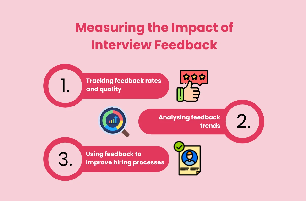 measuring impact interview feedback