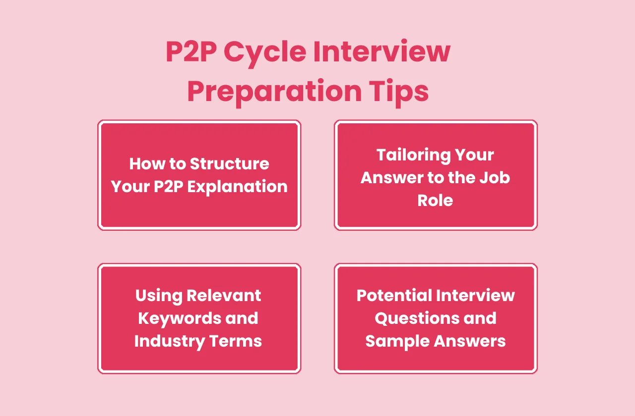 P2P cycle interview preparation tips