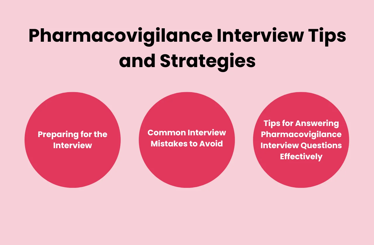 Pharmacovigilance interview tips and strategies