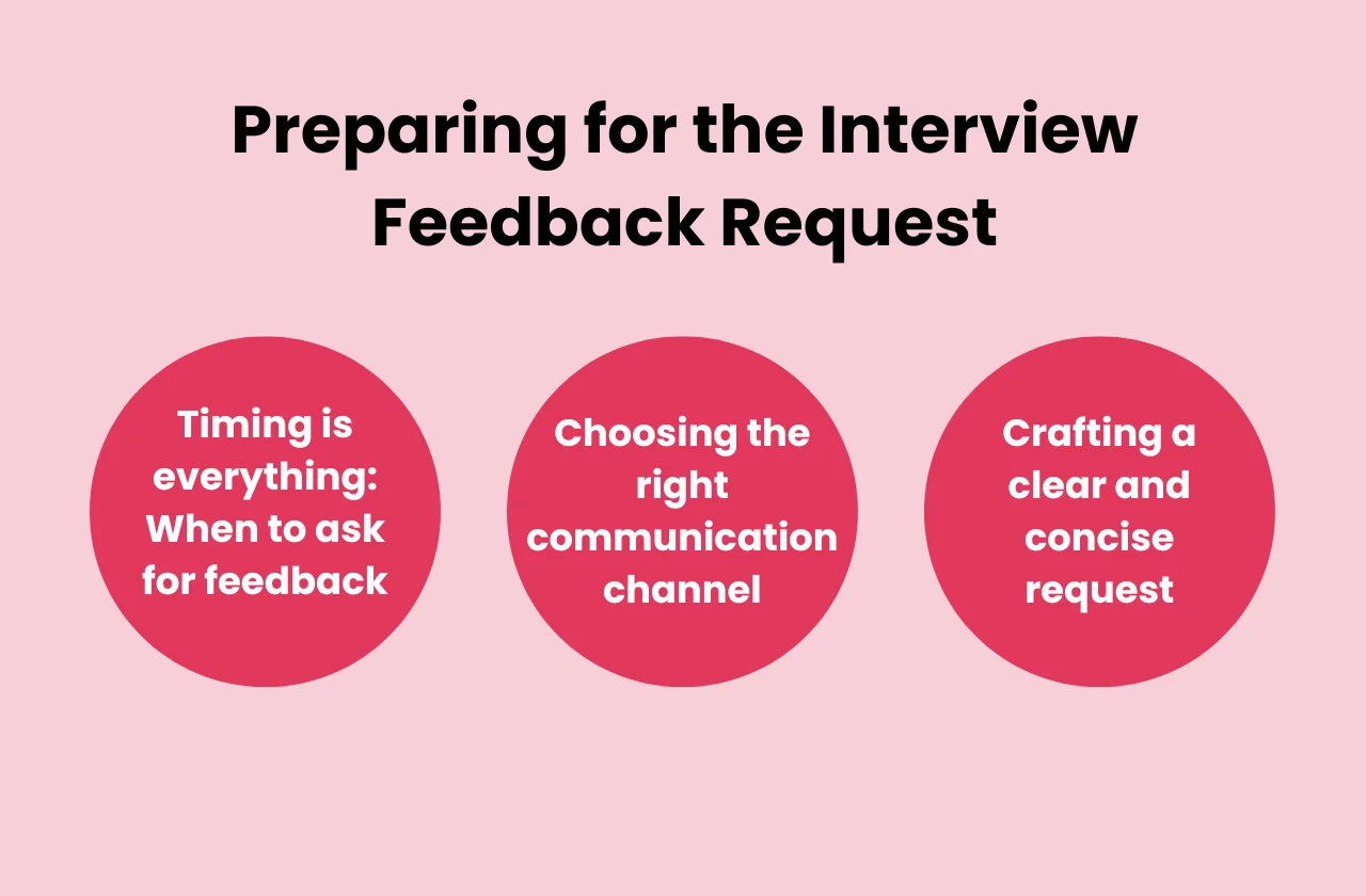 preparing interview feedback request