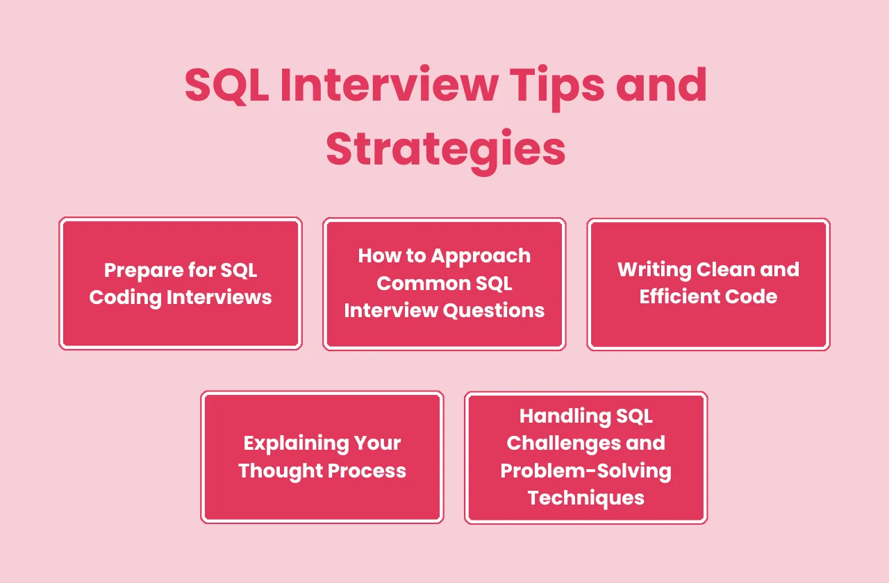 SQL interview tips strategies