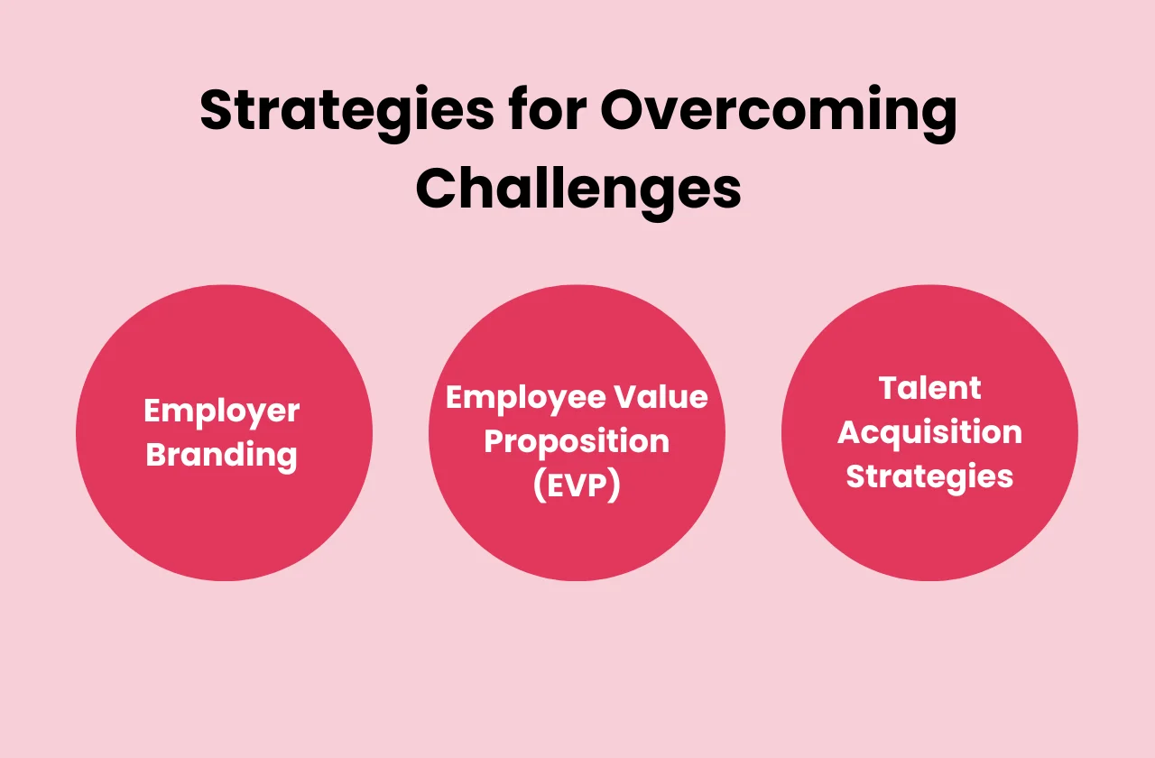 strategies overcoming challenges