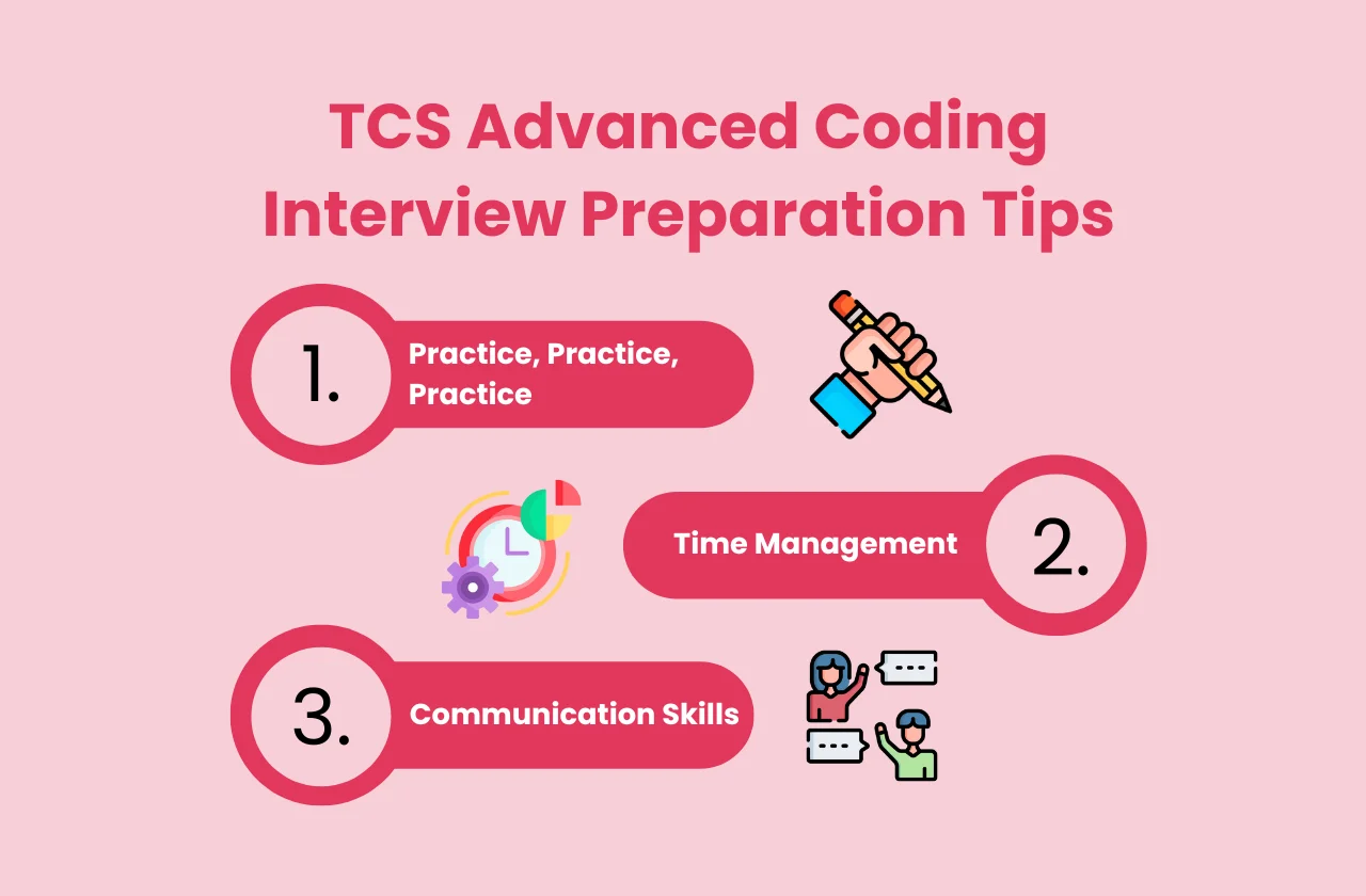 TCS Advanced Coding Questions & Answers (2024)