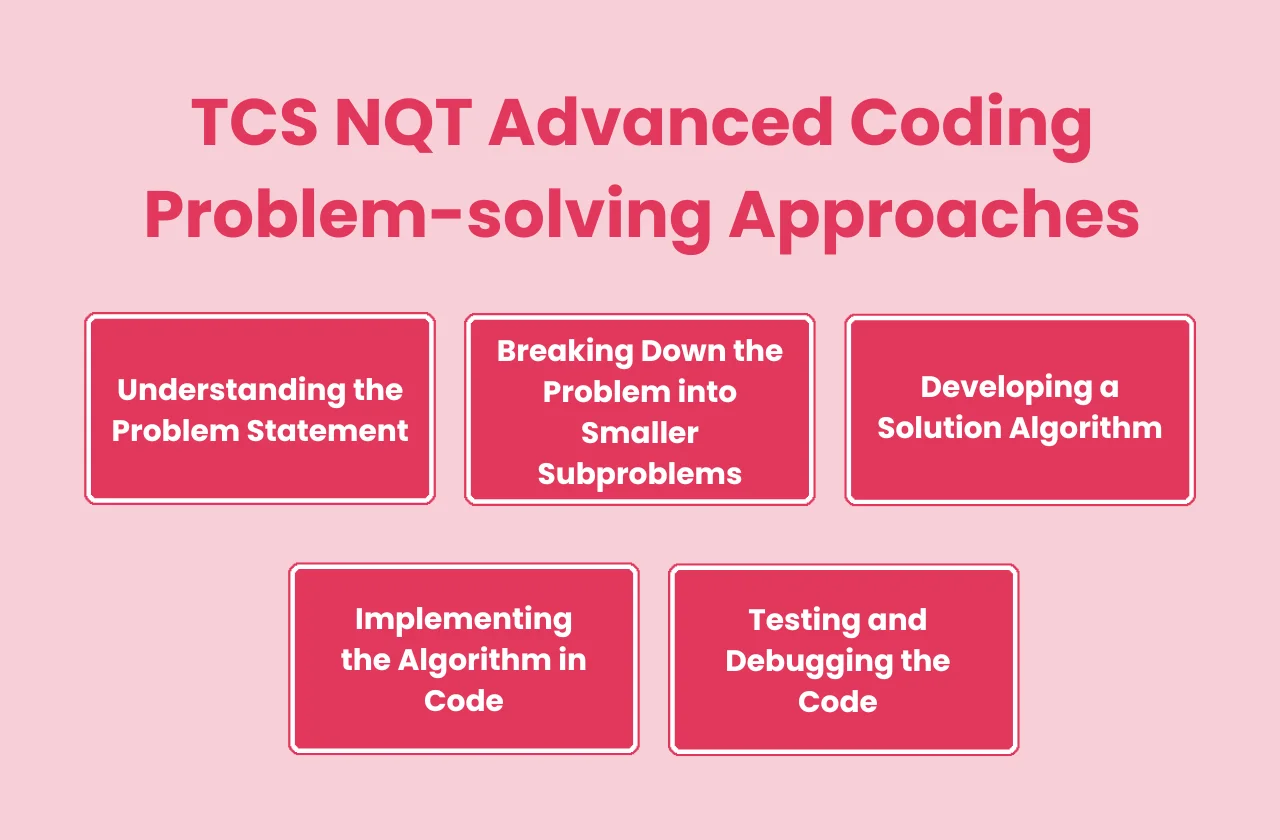 TCS NQT Advanced coding problem solving approaches