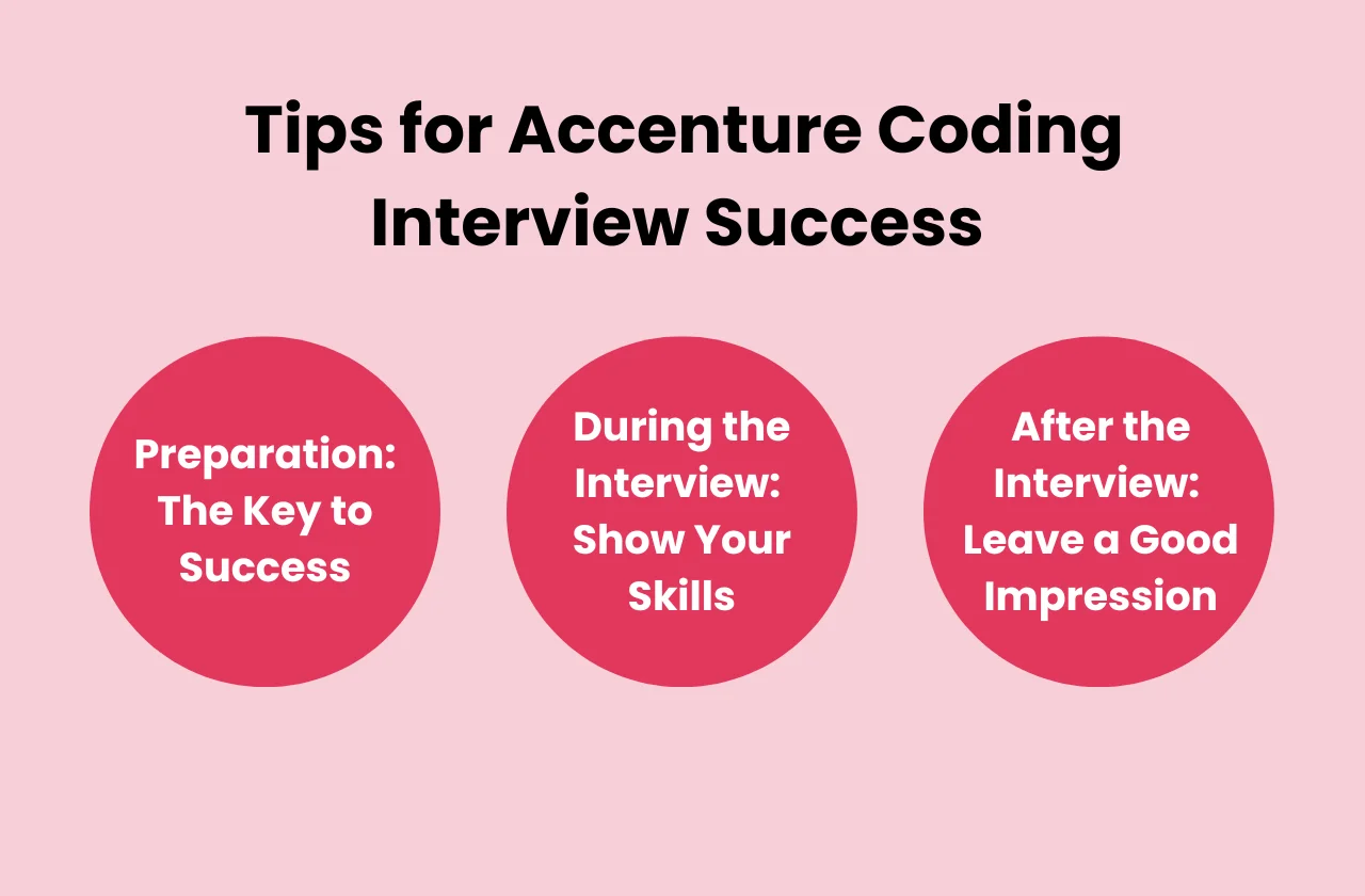 tips accenture coding interview success