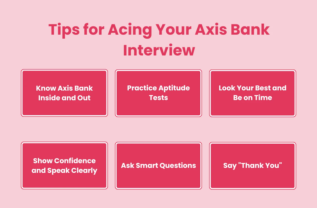 tips acing your Axis Bank interview