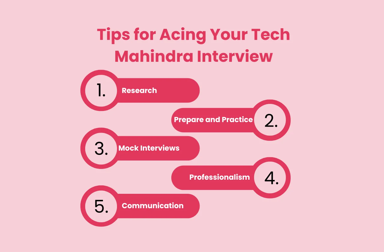 tips acing your tech Mahindra Interview