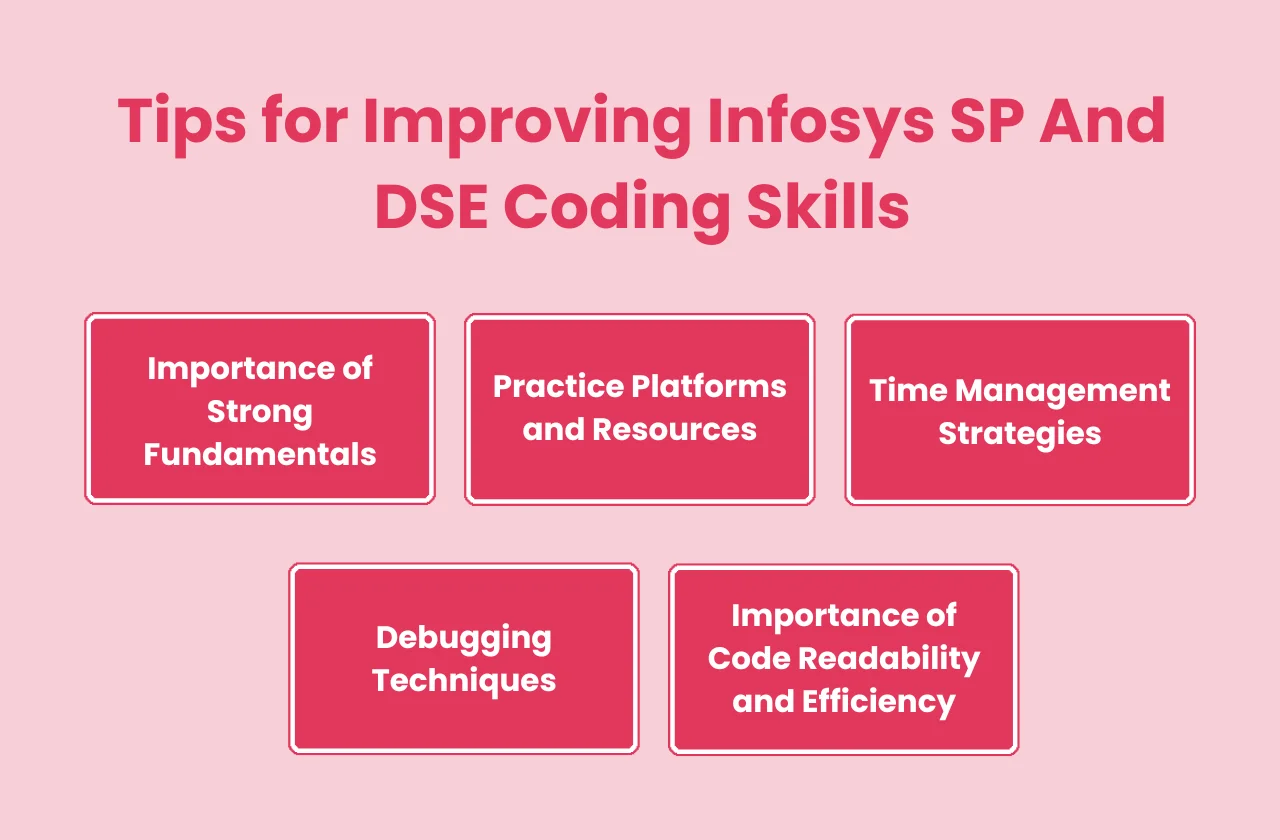 tips improving Infosys SP DSE coding skills