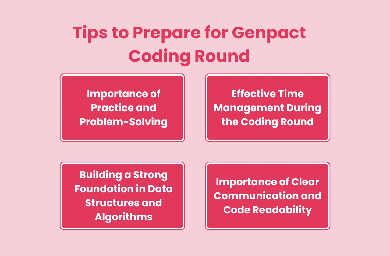 tips prepare Genpact coding round