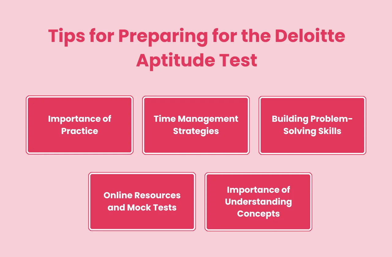 tips preparing Deloitte aptitude test