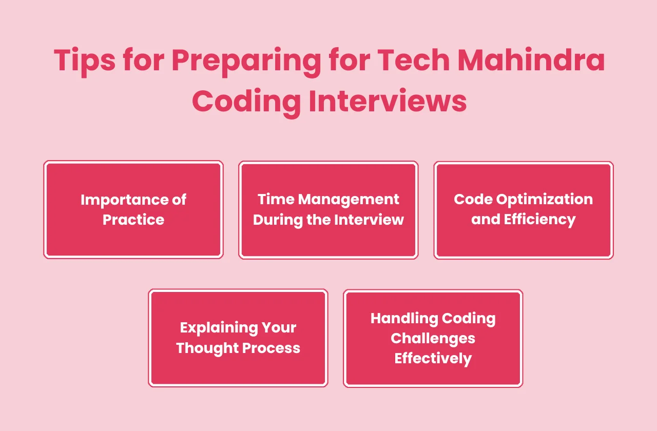 tips preparing tech Mahindra coding interviews