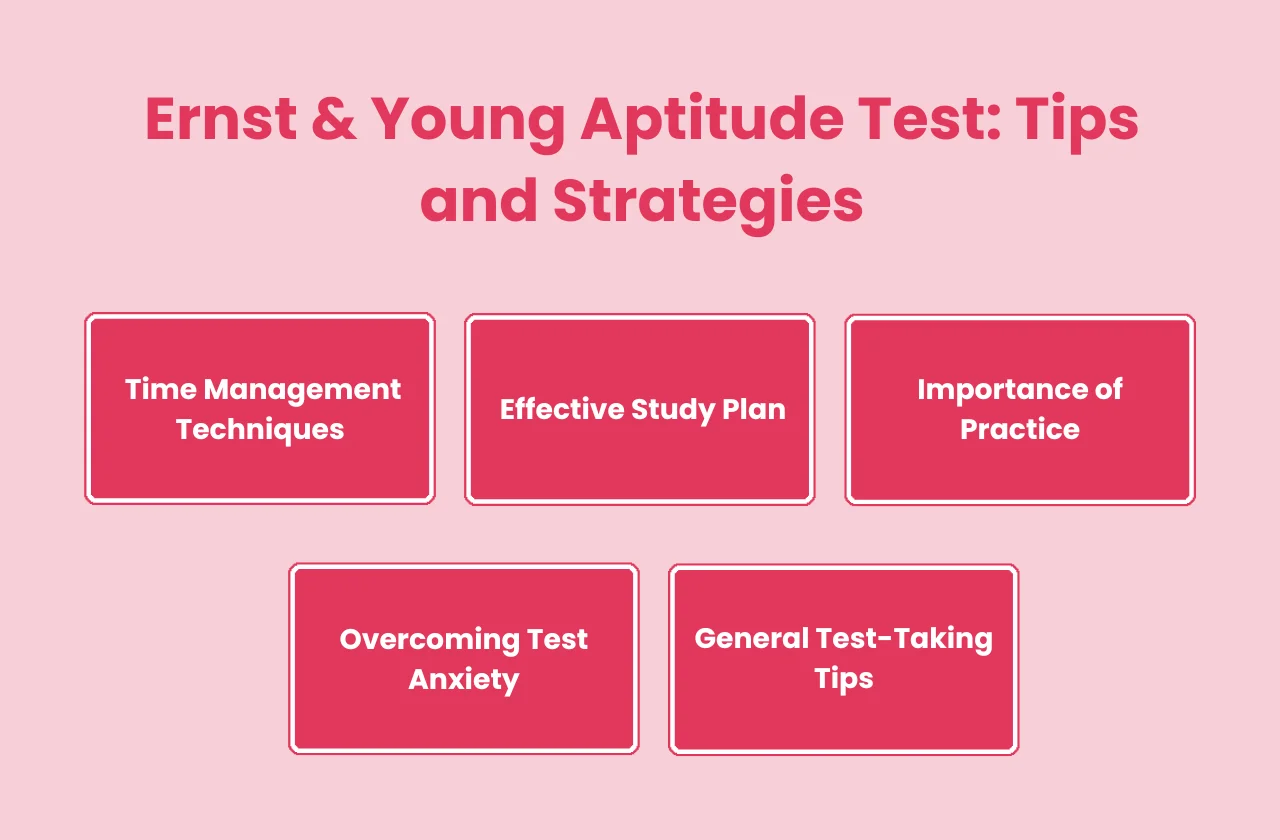 Ernst Young aptitude test tips strategies