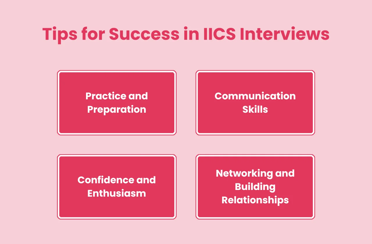 tips success IICS interviews