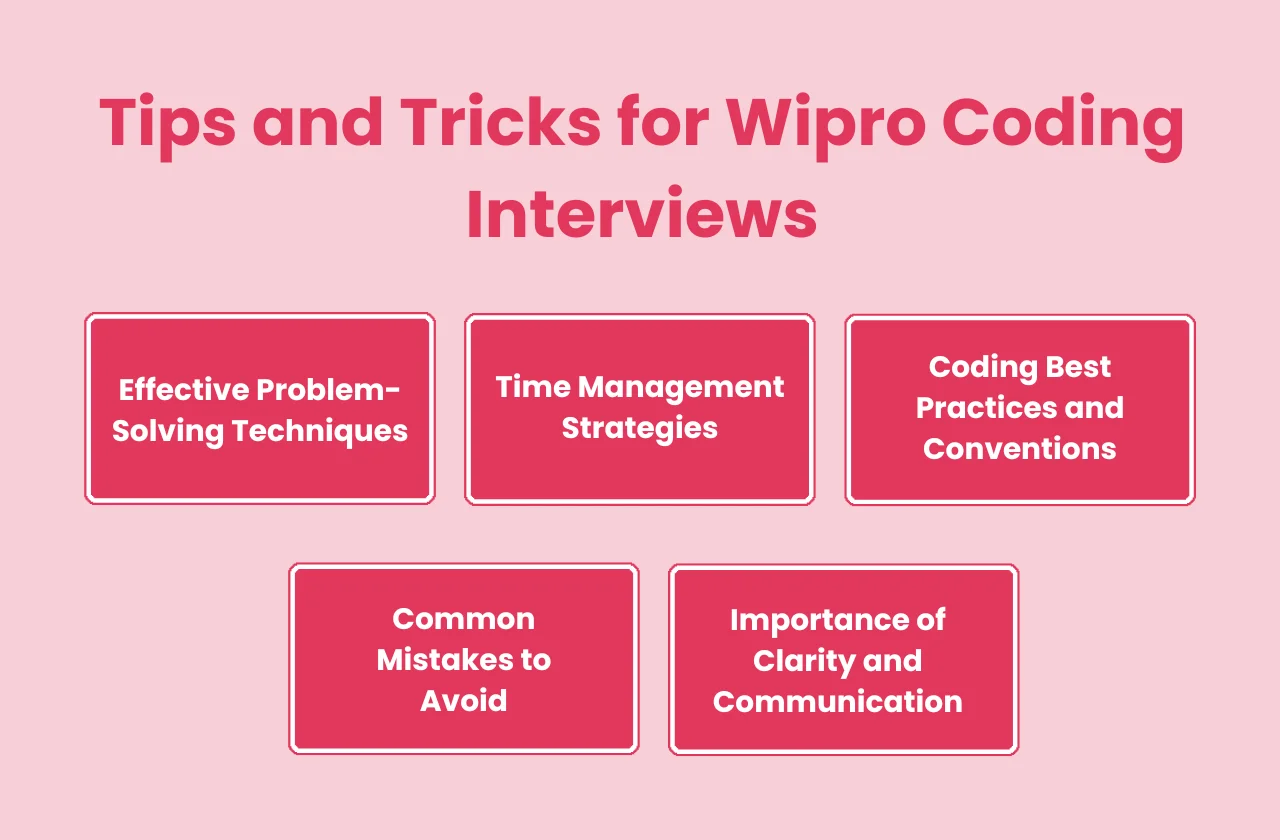 Tips tricks Wipro coding interviews