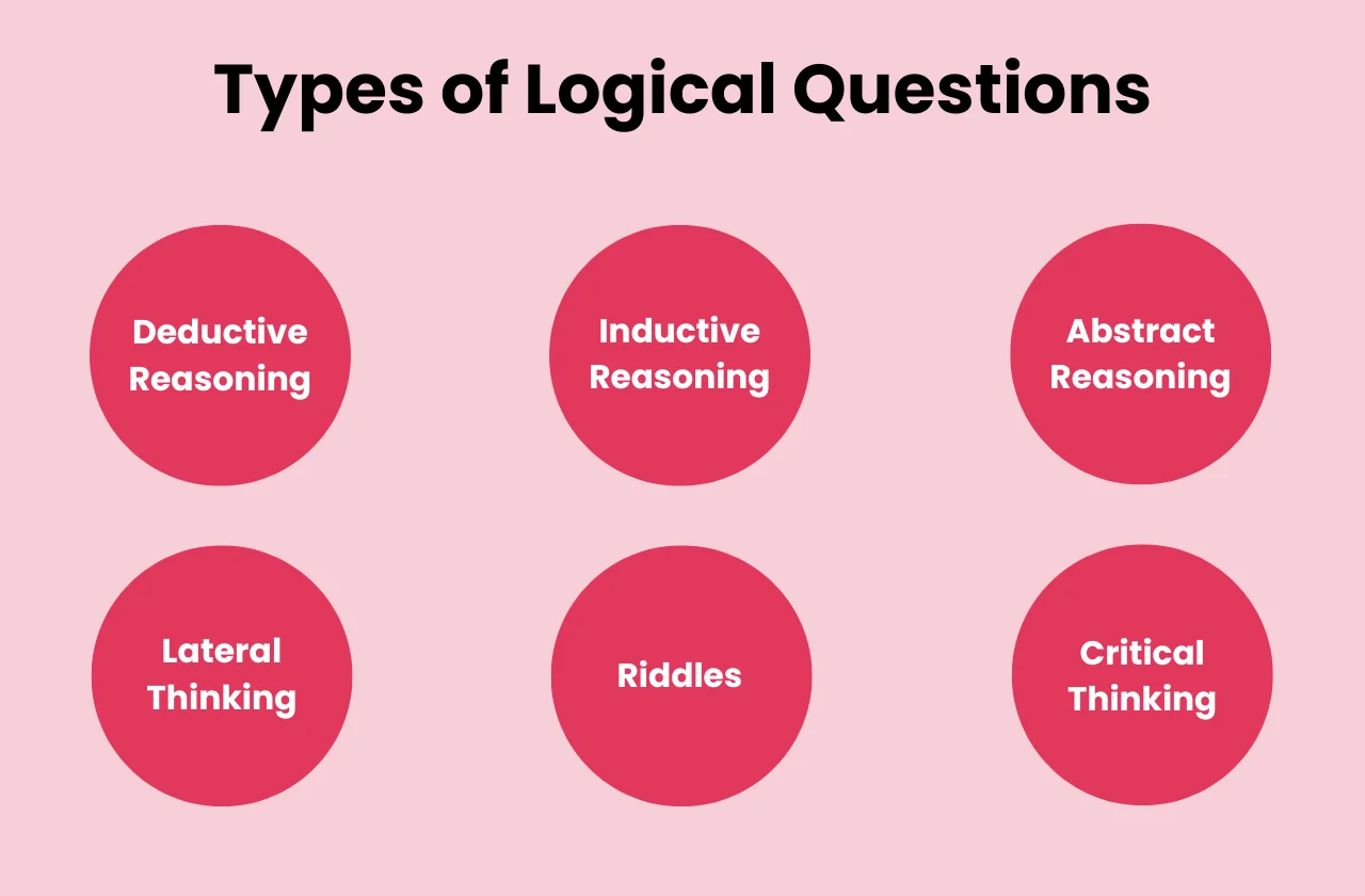 types logical questions