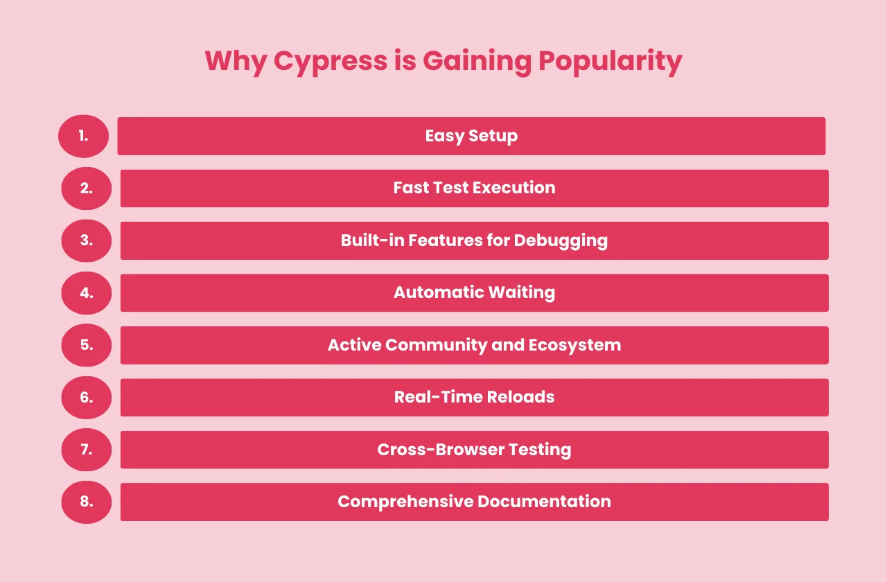 why Cypress gaining popularity