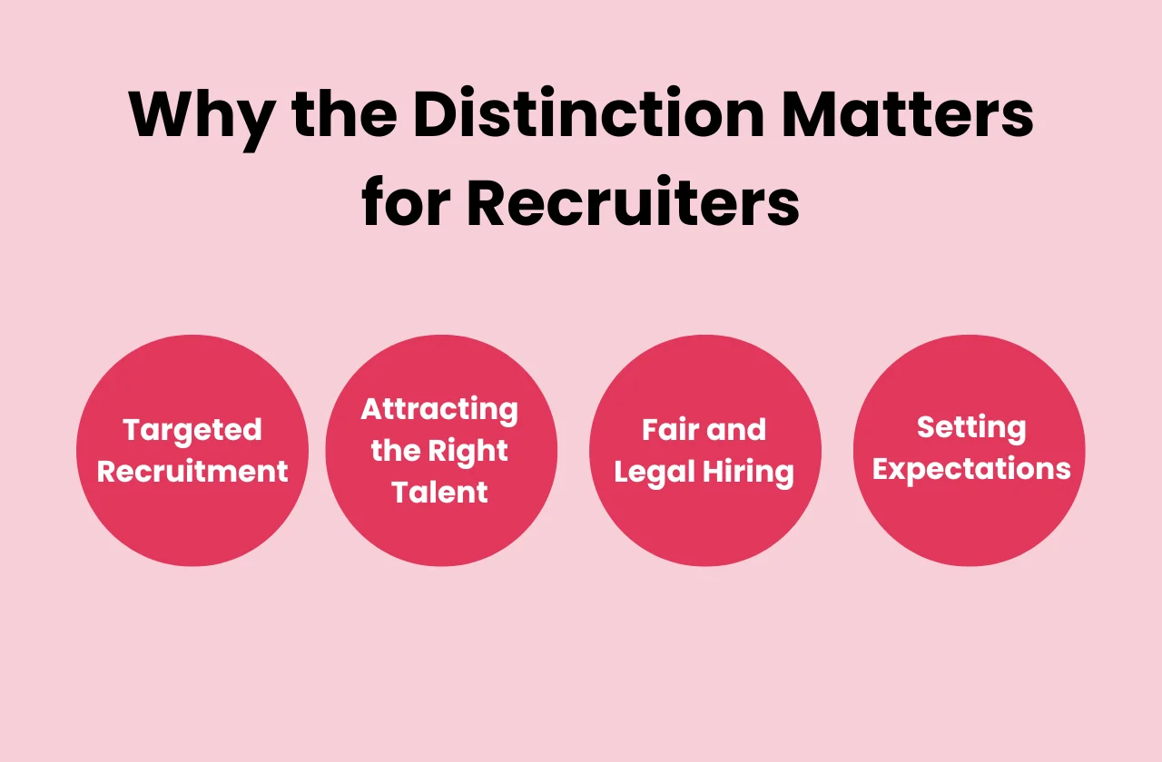 why distinction matters recruiters