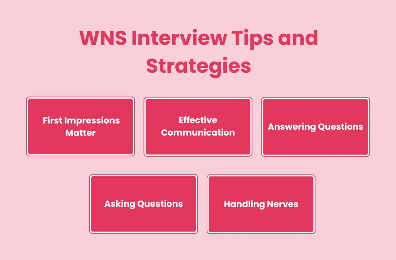 WNS interview tips strategies