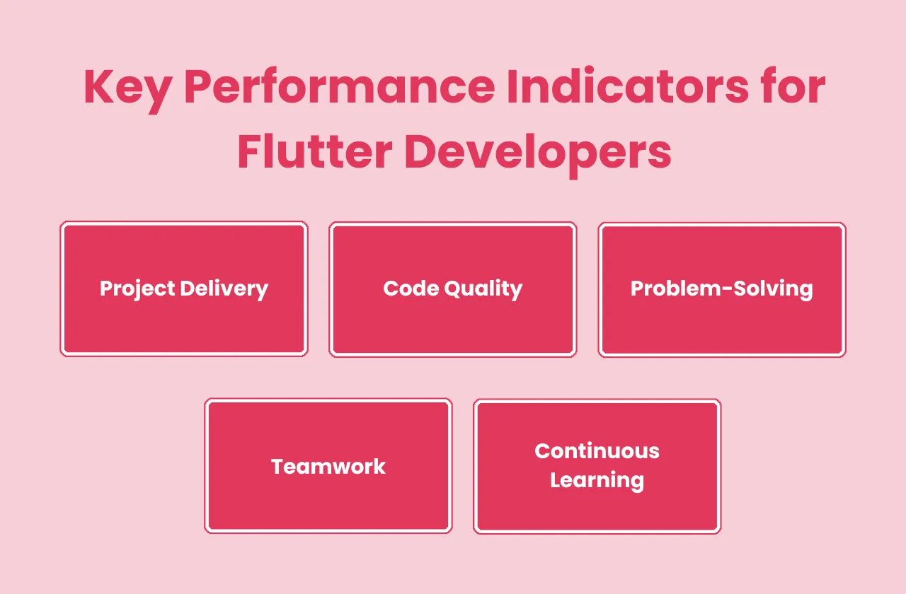 key performance indicators flutter developers