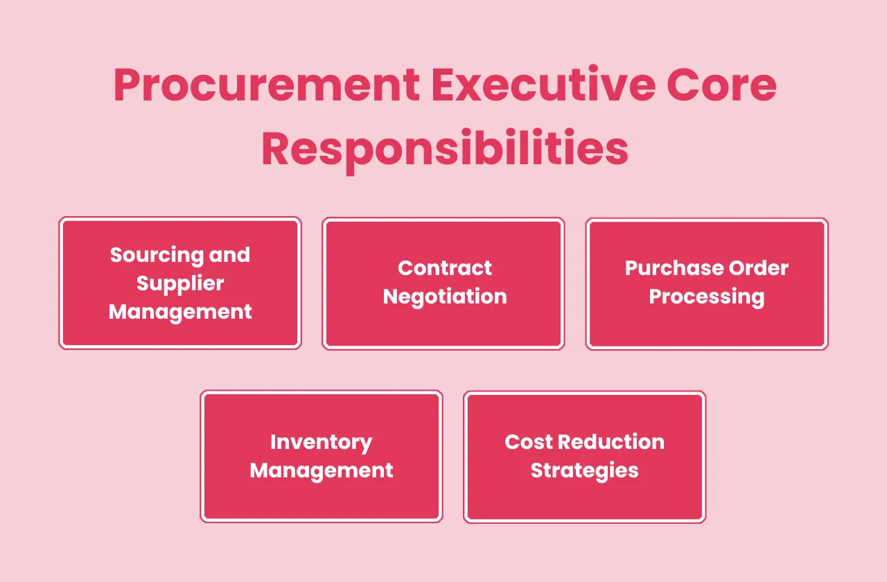 procurement executive core responsibilities