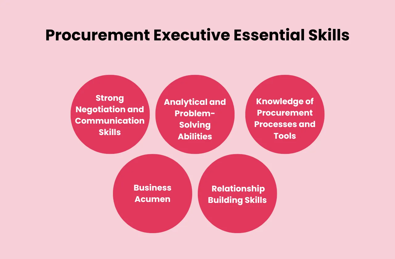 procurement executive essential skills