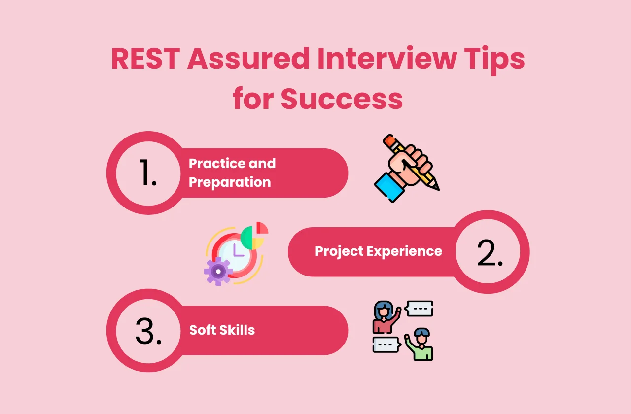 REST assured interview tips success