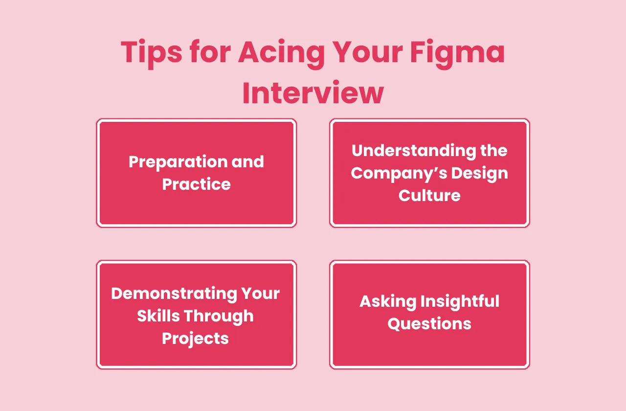 tips acing figma interview