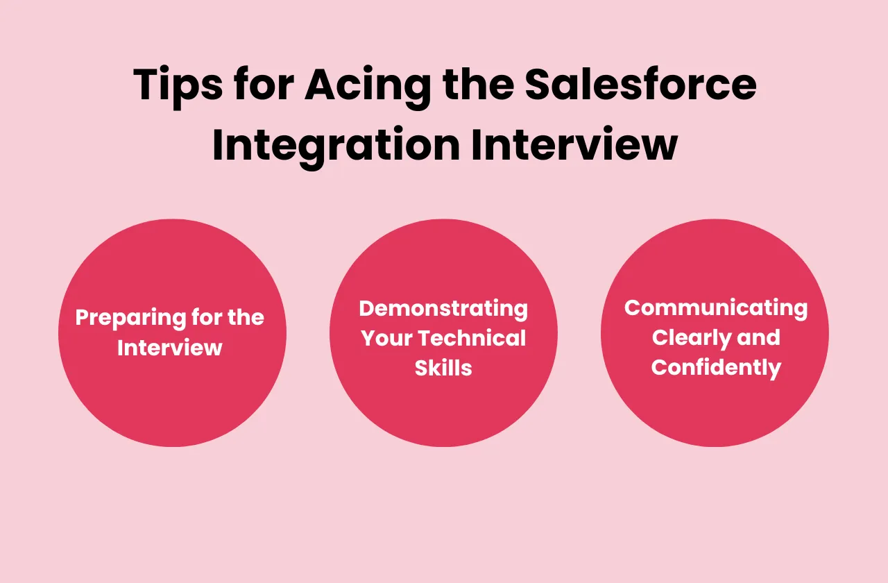 tips acing salesforce integration interview