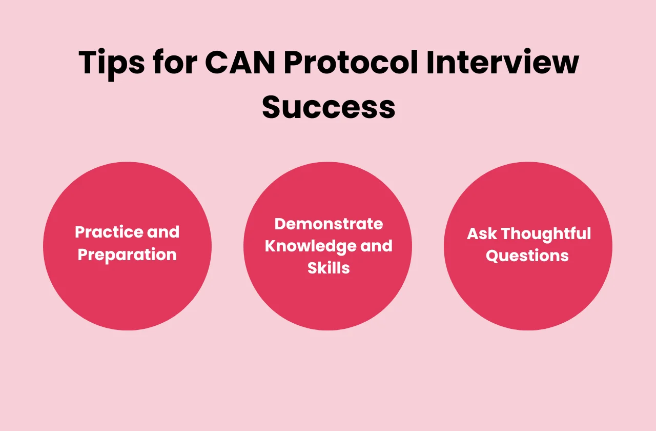 tips CAN protocol interview success