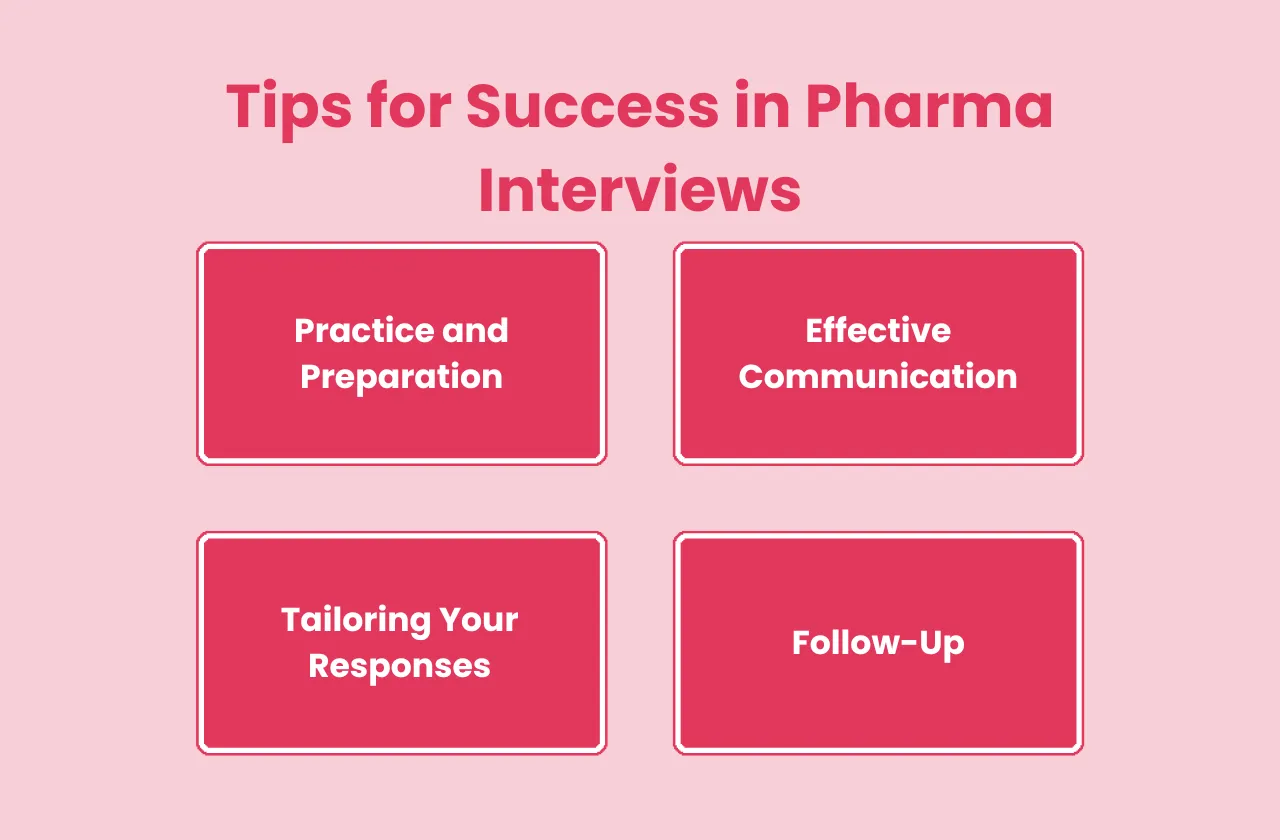 tips success pharma interviews