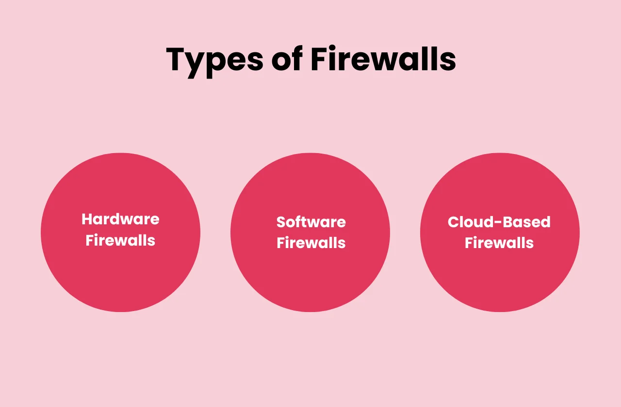 types Firewalls