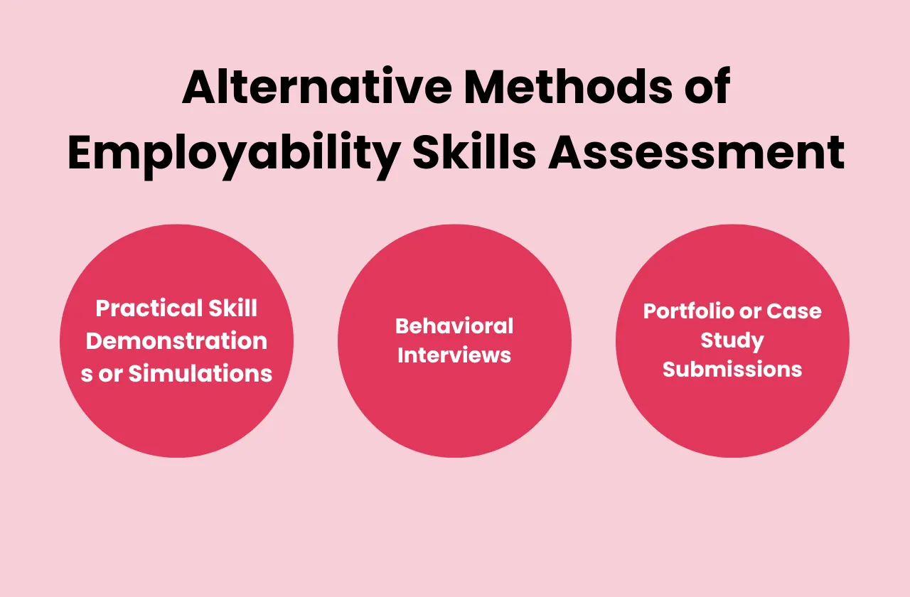 alternative methods employability skills assessment 