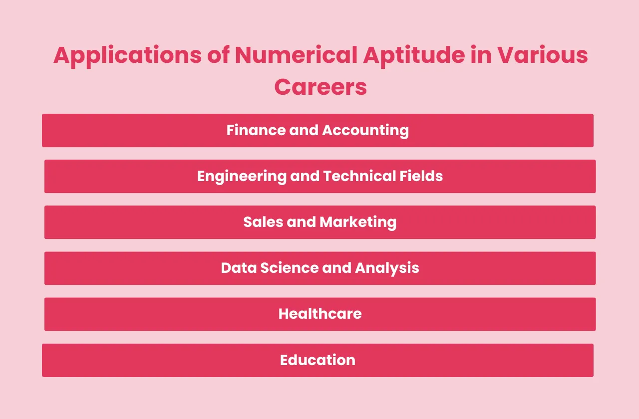 applications numerical aptitude various careers