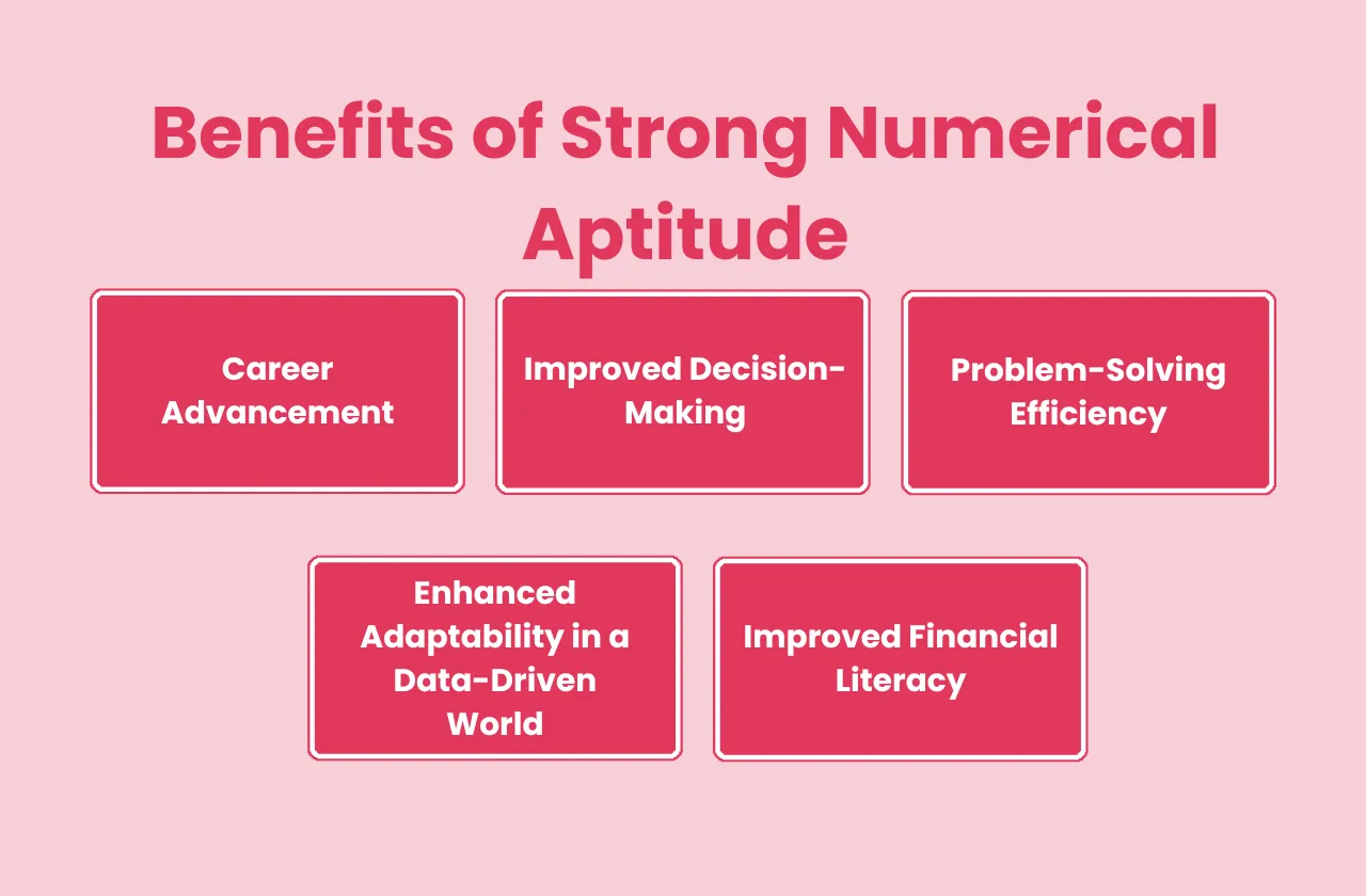 benefits strong numerical aptitude