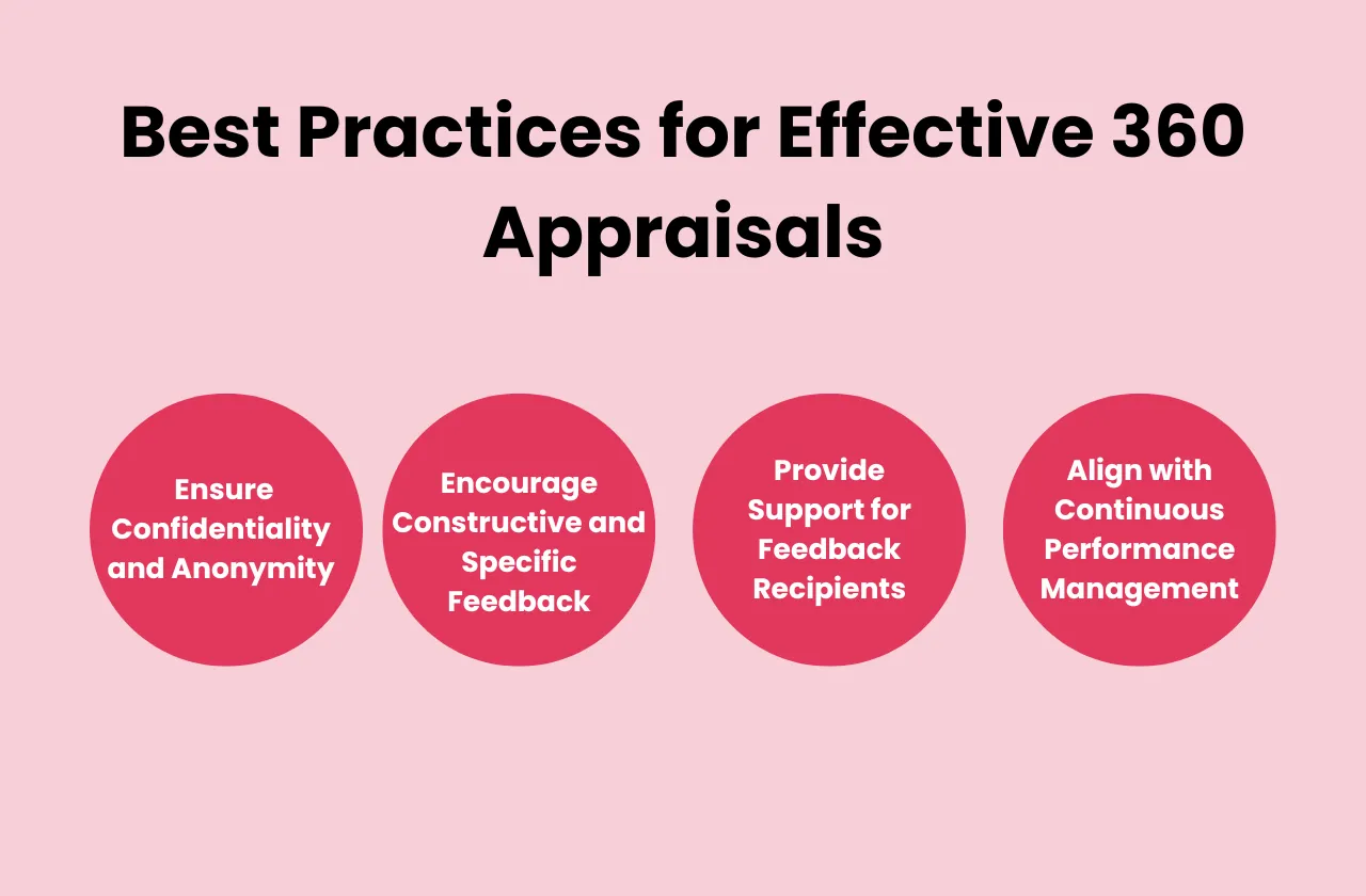 best practices effective 360 appraisals