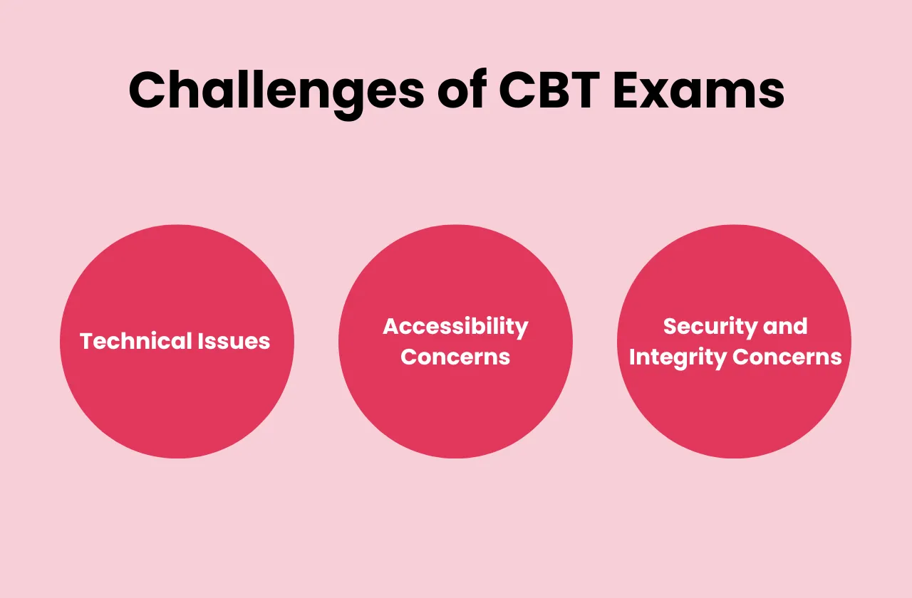 challenges CBT Exam