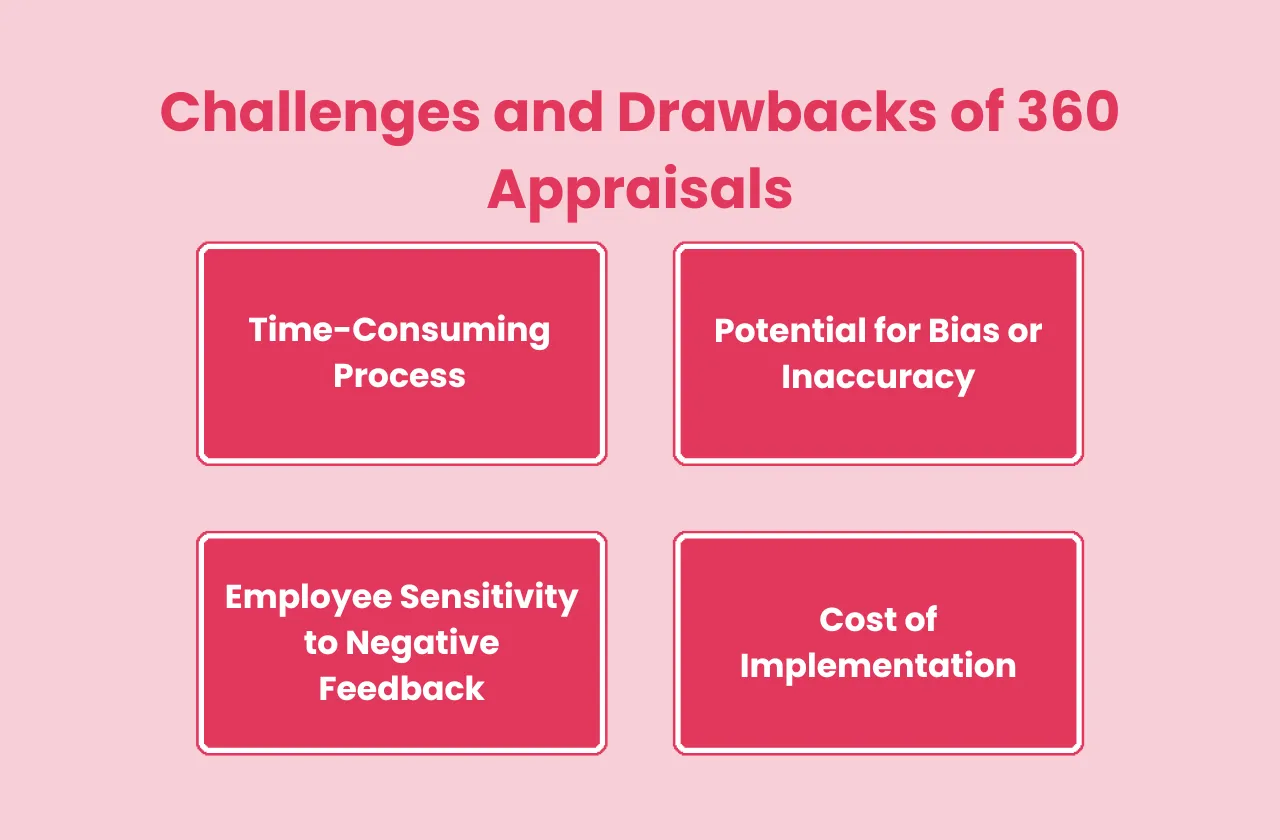 challenges drawbacks 360 appraisals