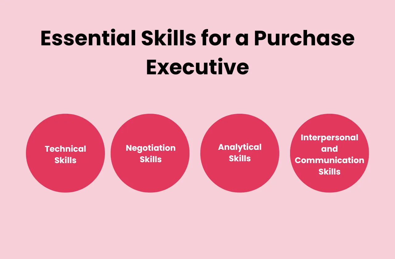 essential skills purchase executive