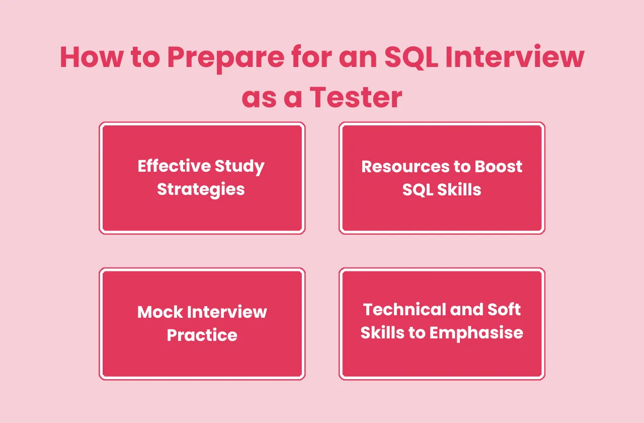 how prepare SQL interview tester