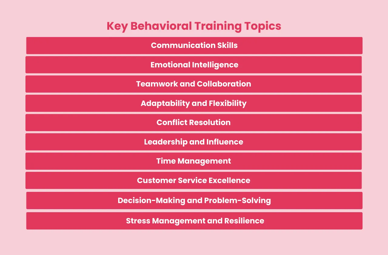 Top Behavioural Training Topics for Effective Workplace Skills