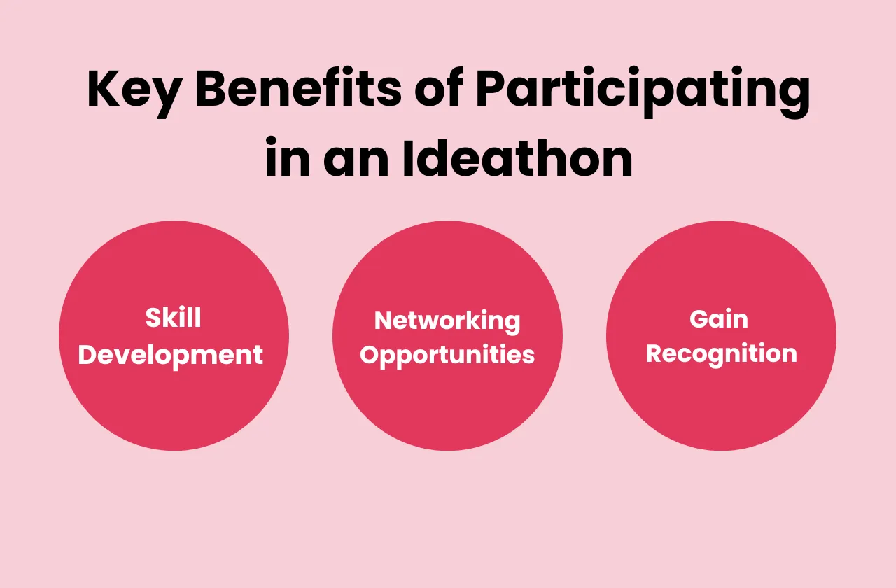 key benefits participating ideathon