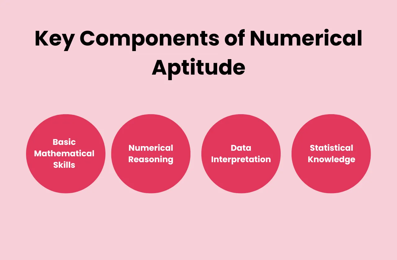 key components numerical aptitude