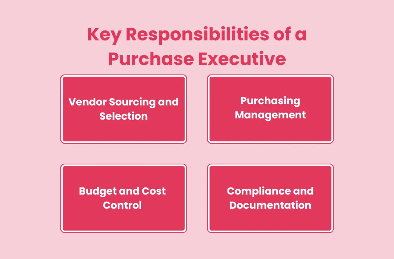 key responsibilities purchase executive