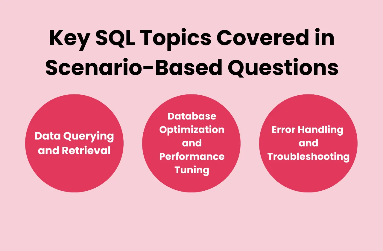 key SQL topics covered scenario based questions